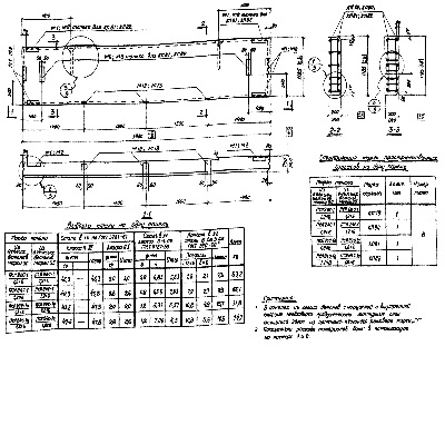 ППЯ 7-5,98-1,81